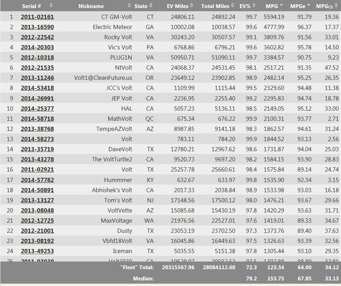 看混合動力車如何解決“續航旅程焦慮癥”