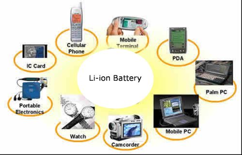 鋰電池被“限飛”：如何帶移動(dòng)電源坐飛機(jī)？
