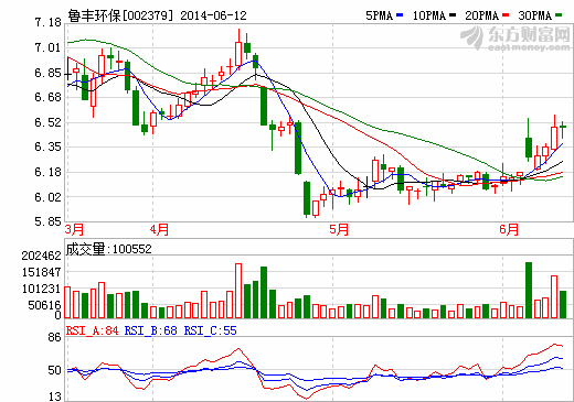 魯豐環(huán)保：電池箔產(chǎn)品已應(yīng)用于能源電池領(lǐng)域