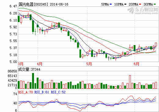 國光電器：正研發特斯拉同類型鎳鈷鋁鋰電池