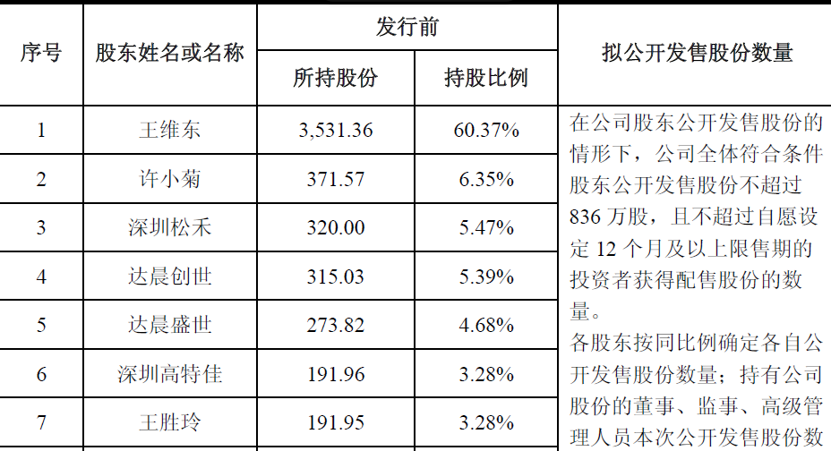 贏合科技IPO五月曾遭中止審查 6月27日預披露