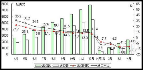電子信息制造業：繼續回暖 新增長點尚未確立