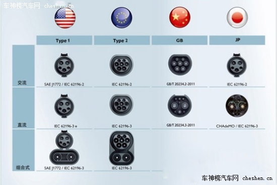 中德將實(shí)現(xiàn)充電接口標(biāo)準(zhǔn)完全統(tǒng)一 充電設(shè)施完全共享