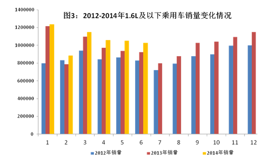 上半年國內(nèi)汽車產(chǎn)量1178.34萬輛 同比增長9.6%