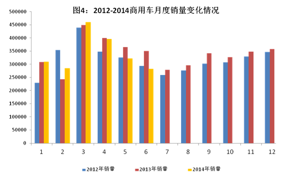 上半年國內(nèi)汽車產(chǎn)量1178.34萬輛 同比增長9.6%