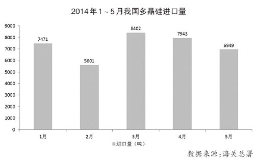 光伏行業(yè)逐步回暖 市場供需平衡仍十分脆弱