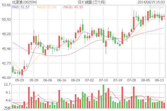 比亞迪擬生產(chǎn)微型電動(dòng)汽車(chē) 爭(zhēng)取盡快推向市場(chǎng)