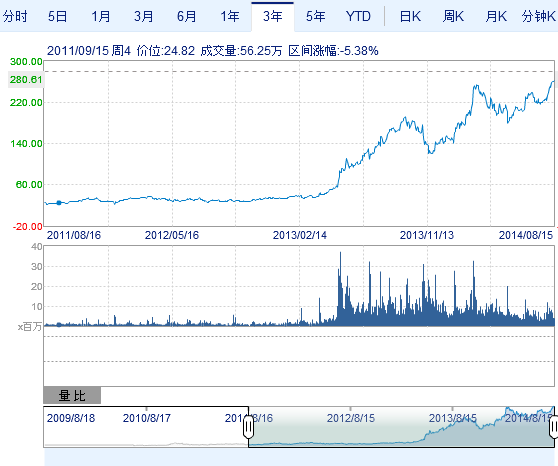 262.01美元！特斯拉再瘋狂創歷史收盤新高