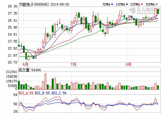 均勝電子1.5億元設(shè)立機(jī)器人子公司 引入德國(guó)普瑞