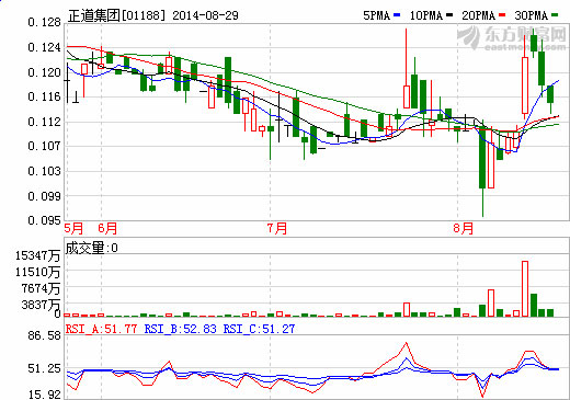 正道集團擬售鋰離子動力電池等業務