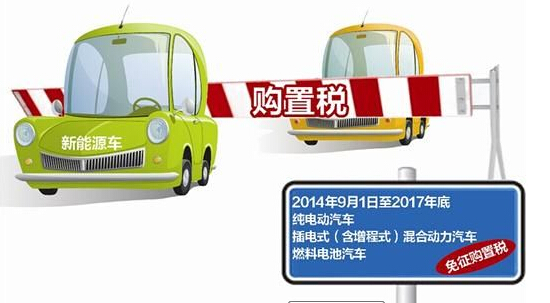 取消了購置稅 新能源汽車銷量將集中爆發