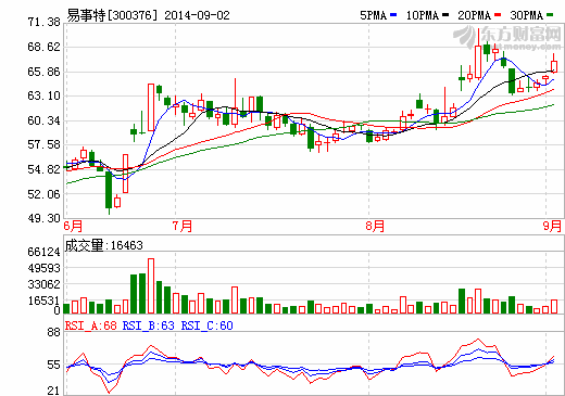 易事特：擬投建東臺光伏設(shè)備及電站生產(chǎn)基地