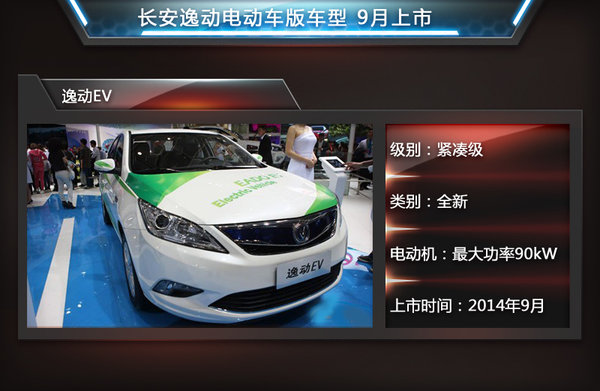 年內(nèi)推兩款車 長(zhǎng)安汽車斥資研發(fā)新能源