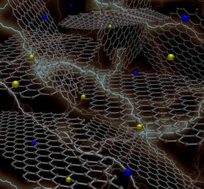 申銀萬國：石墨烯市場規(guī)模近百億 看好5只股