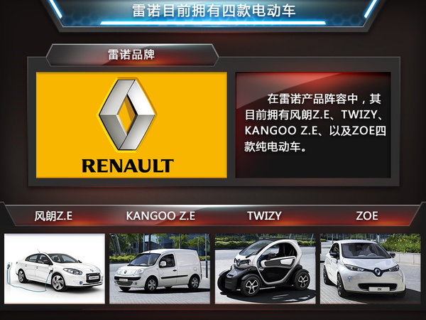 雷諾主導“電動”F1賽事  為奧迪供應車輛