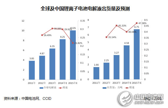 2014年動(dòng)力型鋰離子電池行業(yè)市場(chǎng)分析