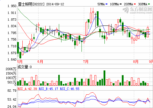 吳、王互控刑責 雷士照明內(nèi)斗走向“魚死網(wǎng)破”