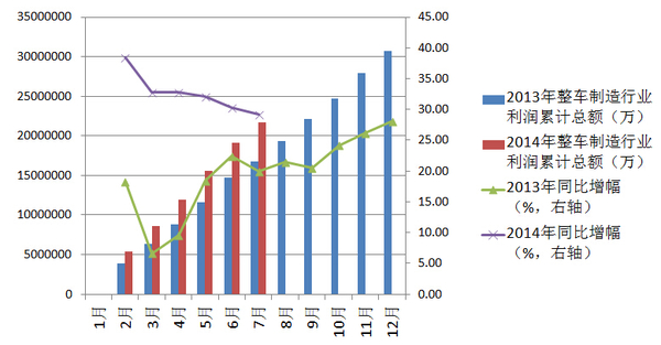 8月汽車產銷同比小幅增長 新能源車增長近11倍