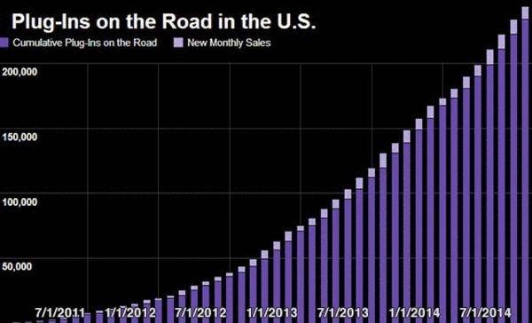 叫好不叫座?特斯拉為什么要建超級(jí)電池廠 叫好不叫座?特斯拉為什么要建超級(jí)電池廠