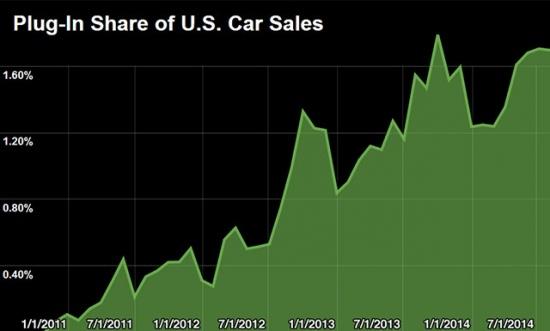 叫好不叫座?特斯拉為什么要建超級(jí)電池廠 叫好不叫座?特斯拉為什么要建超級(jí)電池廠