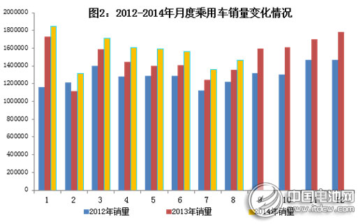 工信部:2014年1~8月汽車工業(yè)經(jīng)濟(jì)運(yùn)行情況 工信部:2014年1~8月汽車工業(yè)經(jīng)濟(jì)運(yùn)行情況