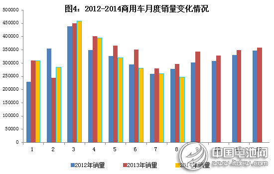 工信部:2014年1~8月汽車工業(yè)經(jīng)濟(jì)運(yùn)行情況 工信部:2014年1~8月汽車工業(yè)經(jīng)濟(jì)運(yùn)行情況