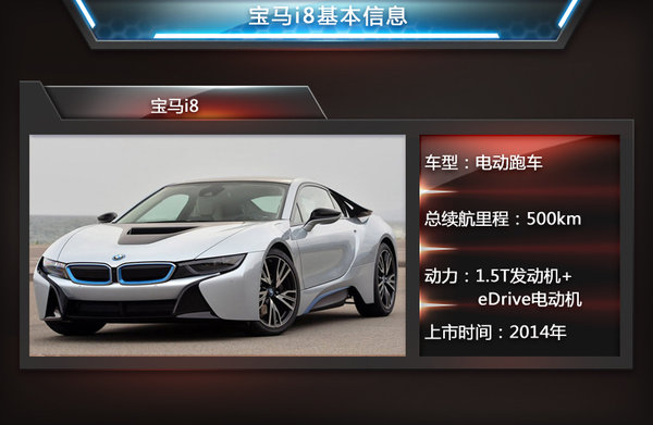 為與特斯拉全面競爭 寶馬i8、奧迪R8等6款電動跑車將入華