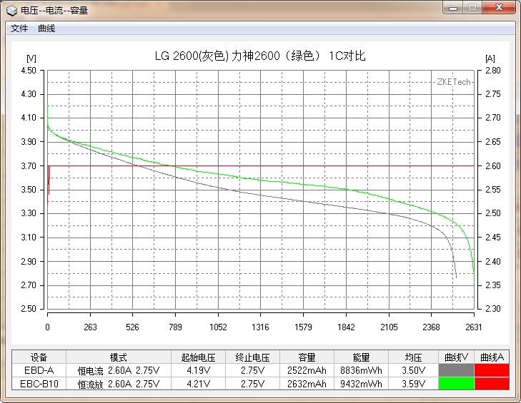 國貨行不行？力神18650電芯性能測試