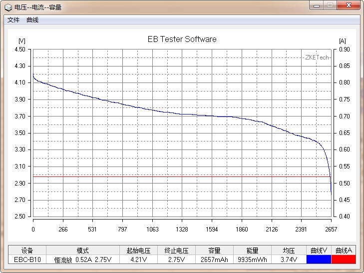 國貨行不行？力神18650電芯性能測試
