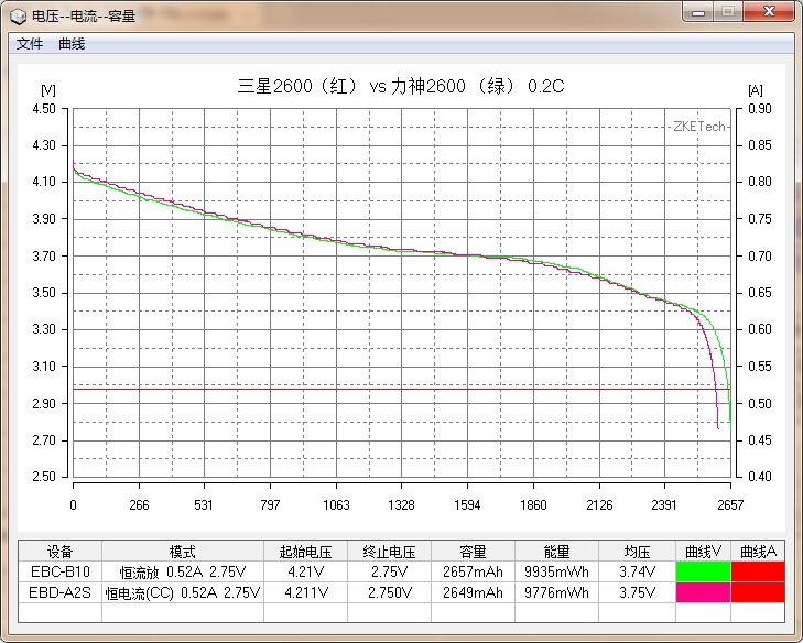 國貨行不行？力神2600mAh 18650性能測試