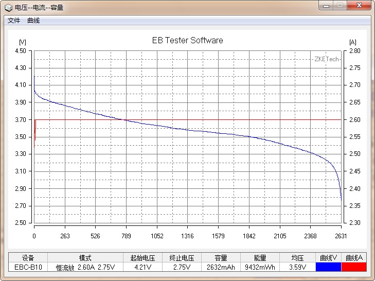 國貨行不行？力神2600mAh 18650性能測試