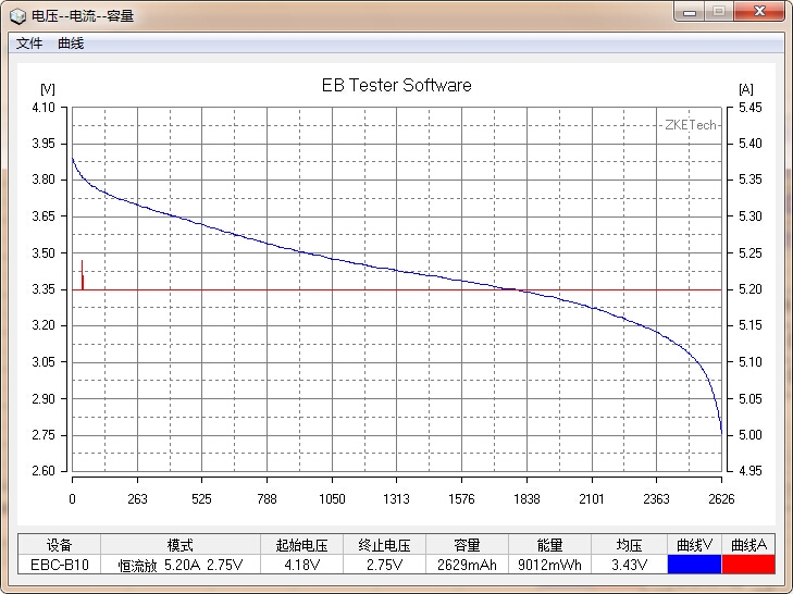 國貨行不行？力神18650電芯性能測試