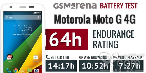 蘋果iPhone 6電池續(xù)航結(jié)果出爐：難以言表