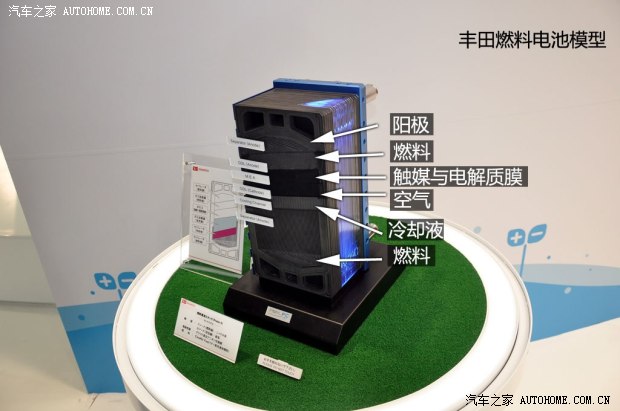 豐田(進(jìn)口) 豐田FCV 2014款 concept 豐田(進(jìn)口) 豐田FCV 2014款 concept