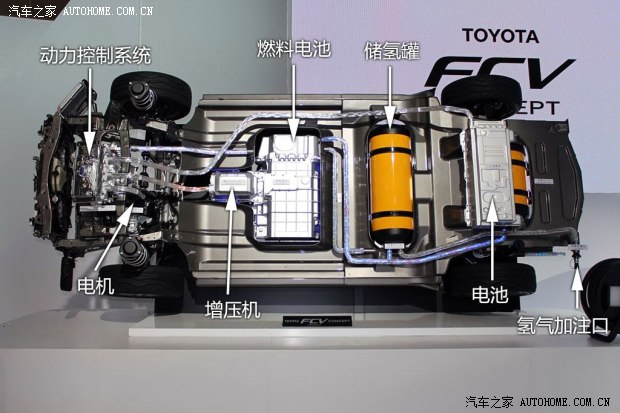 豐田(進(jìn)口) 豐田FCV 2014款 concept 豐田(進(jìn)口) 豐田FCV 2014款 concept