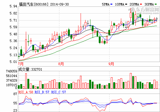 福田汽車獲得北京公交集團(tuán)50輛純電動(dòng)客車訂單