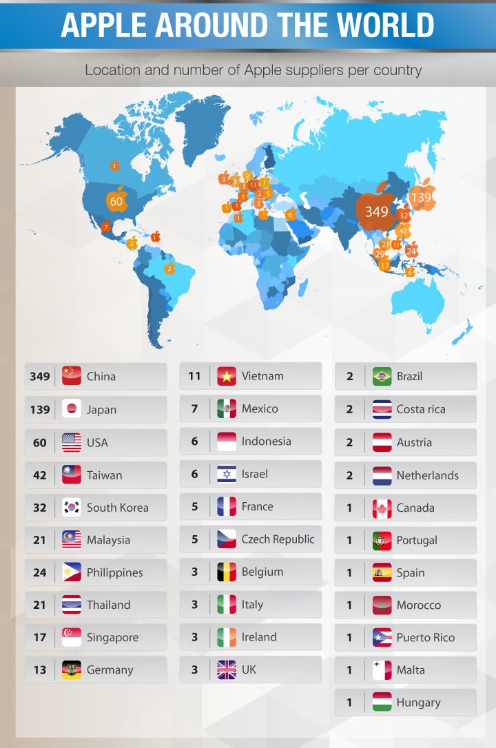 一目了然!蘋果iPhone 6零件來(lái)源、供應(yīng)商明細(xì)圖 一目了然!蘋果iPhone 6零件來(lái)源、供應(yīng)商明細(xì)圖