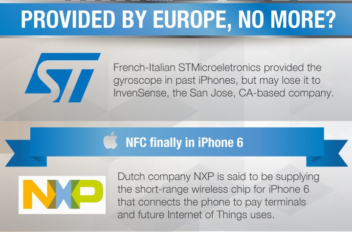 一目了然！蘋果iPhone 6零件來源、供應商明細圖