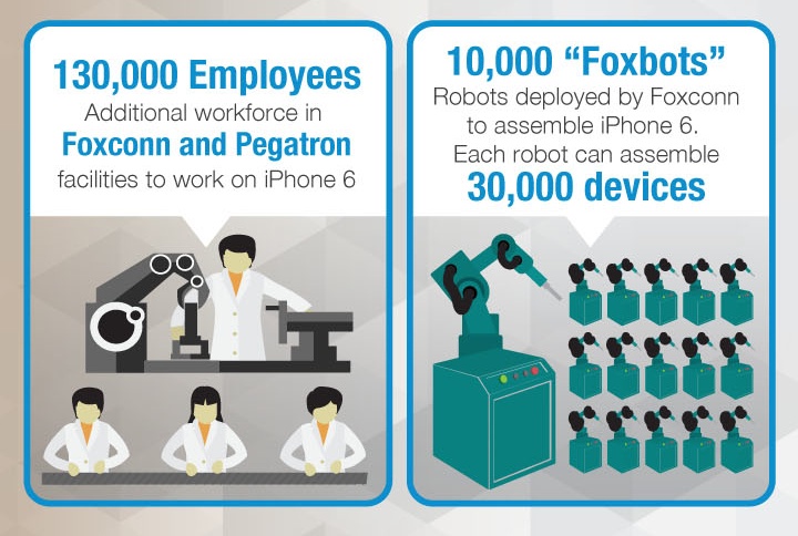 一目了然！蘋果iPhone 6零件來源、供應(yīng)商明細(xì)圖