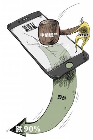 藍寶石光環破滅GTAT破產保護 A股公司進退兩難