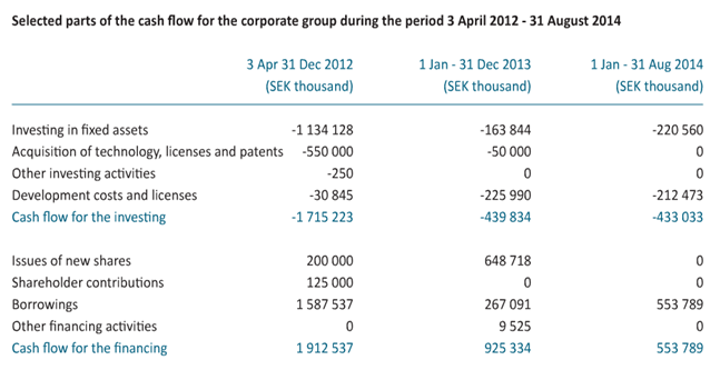 無盡的重組:國能電動送別“金主”后的轉型危機 無盡的重組:國能電動送別“金主”后的轉型危機