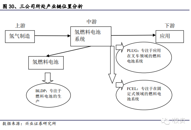 三公司所處產(chǎn)業(yè)鏈位置分析