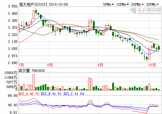 恒大集團入主香港上市公司發(fā)展新能源