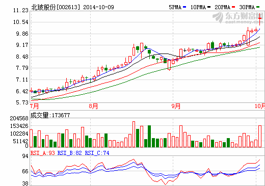 蘋果“送”1.75億元采購大單 總部大樓建設看中北玻股份產品 蘋果“送”1.75億元采購大單 總部大樓建設看中北玻股份產品