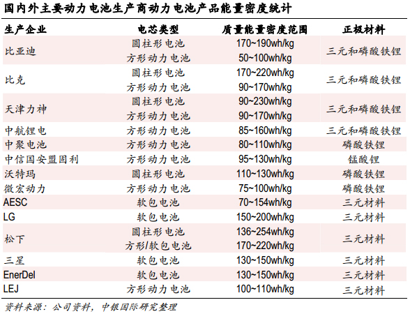 中國純電動汽車產(chǎn)業(yè)行業(yè)發(fā)展路到底在何方？