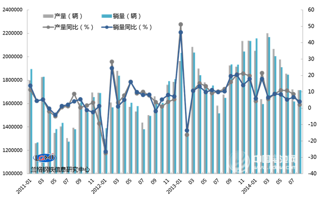 新能源汽車將成為我國汽車行業新的增長動力 新能源汽車將成為我國汽車行業新的增長動力