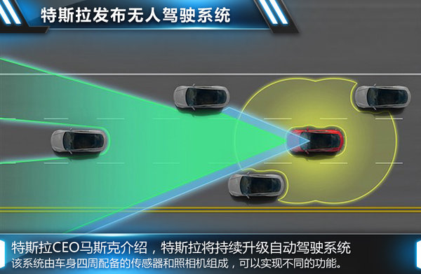 特斯拉推Model S四驅(qū)版 明年一季度入華
