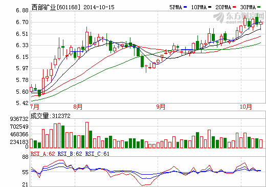 西部礦業(yè)發(fā)布澄清:公司粗鉛等項(xiàng)目未被關(guān)停 西部礦業(yè)發(fā)布澄清:公司粗鉛等項(xiàng)目未被關(guān)停