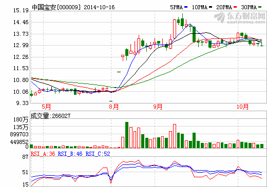 中國寶安：貝特瑞硅碳負極材料一期年產能300噸