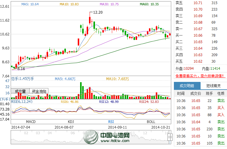 紅星發展前三季度凈利達623.35萬元 同比扭虧為盈